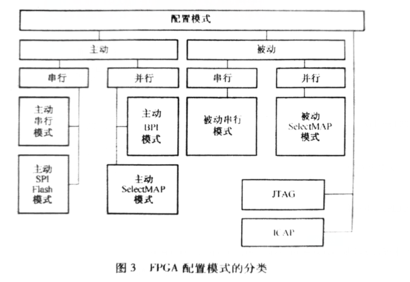 存储器