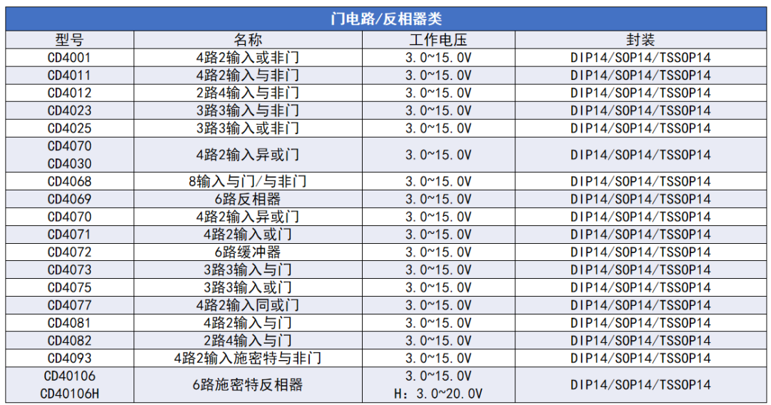 逻辑门电路