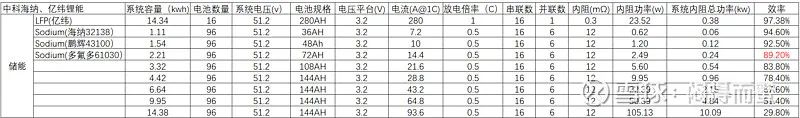 锂离子电池