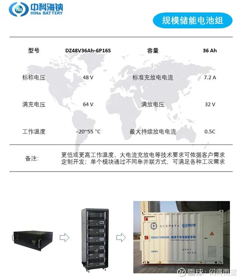 锂离子电池