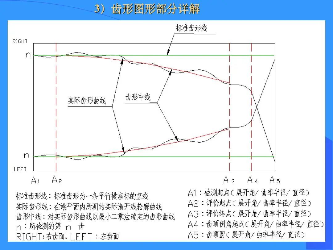 齿轮