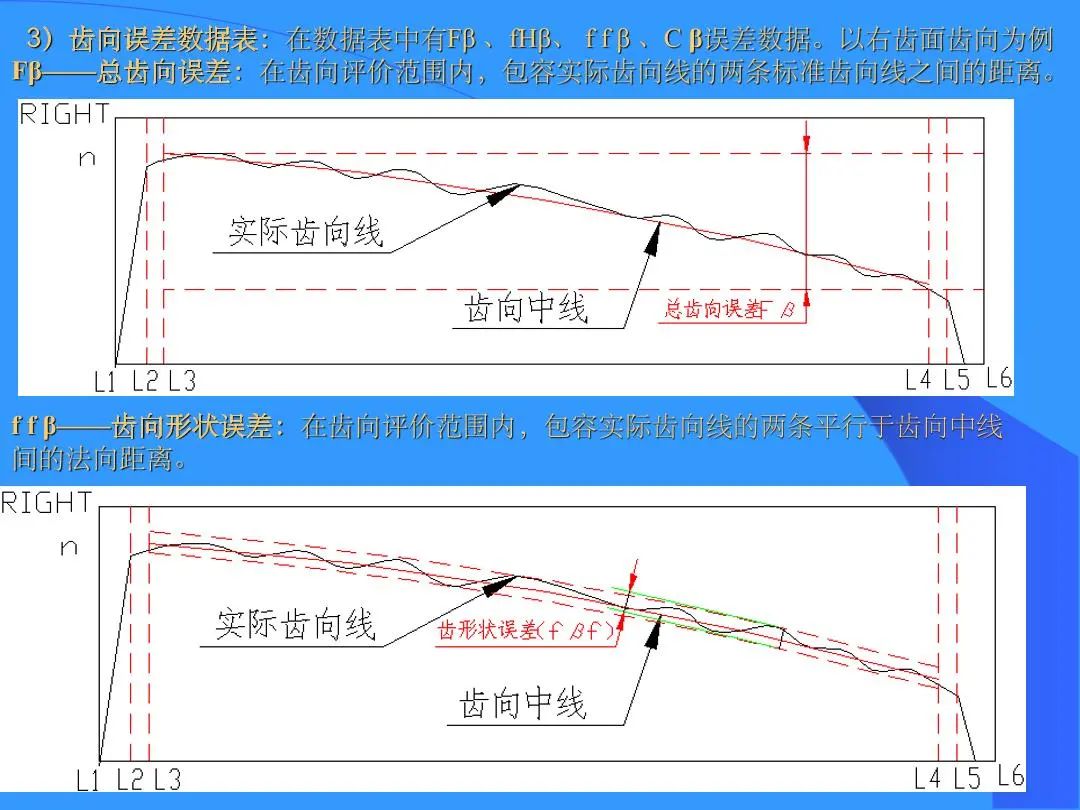 齿轮