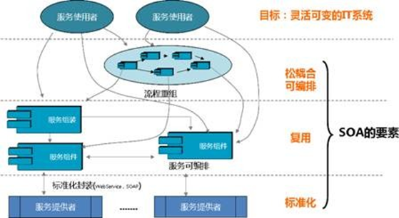 应用程序