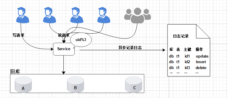 MYSQL数据库