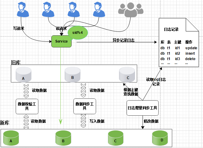 MYSQL数据库