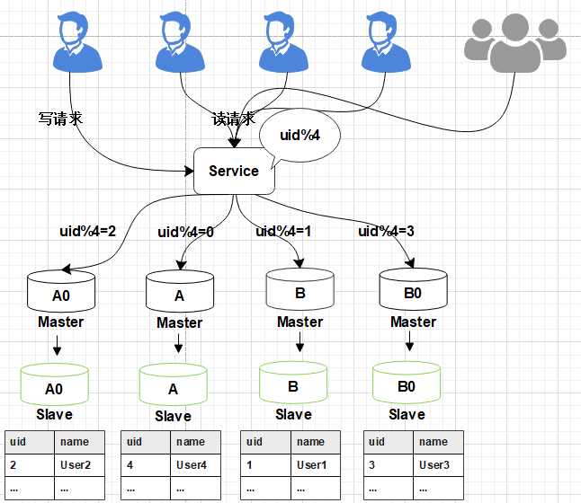 MYSQL数据库