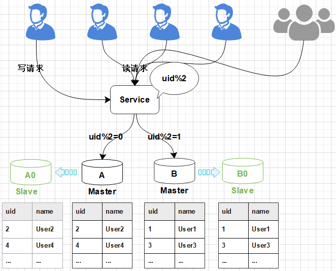 MYSQL数据库