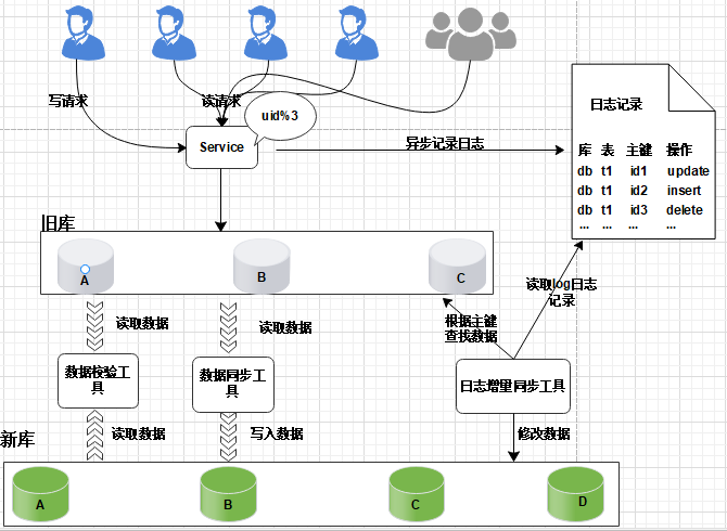 MYSQL数据库