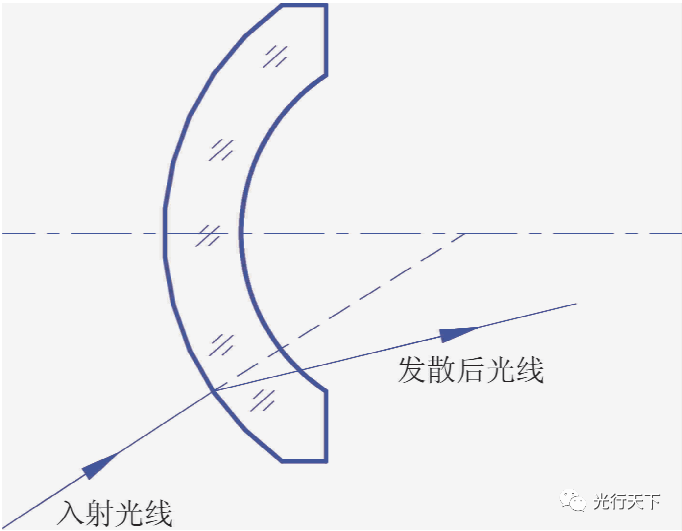 光学系统