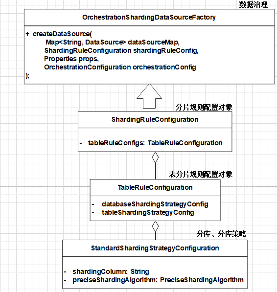 MYSQL数据库