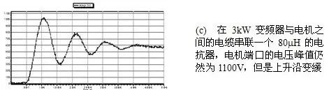 变频驱动