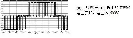 变频器