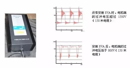 变频器