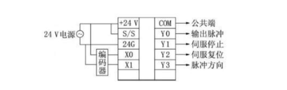 plc