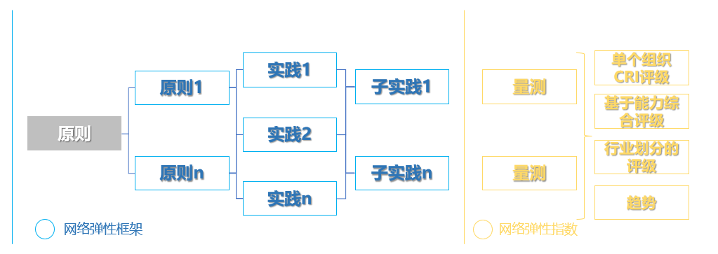 网络