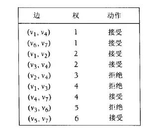 算法