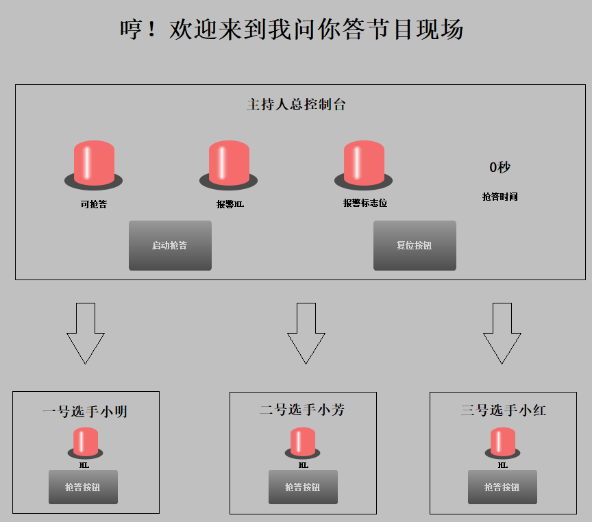 控制系统