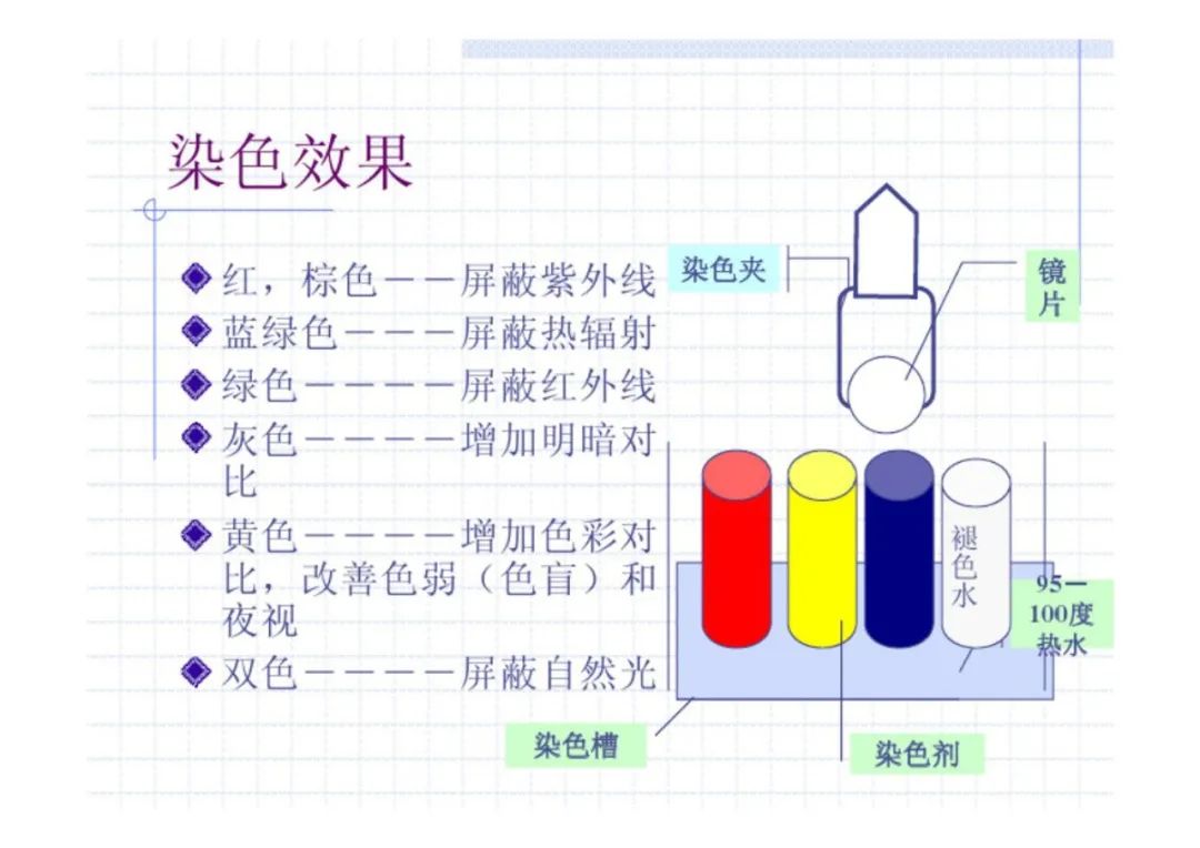 光学镜片