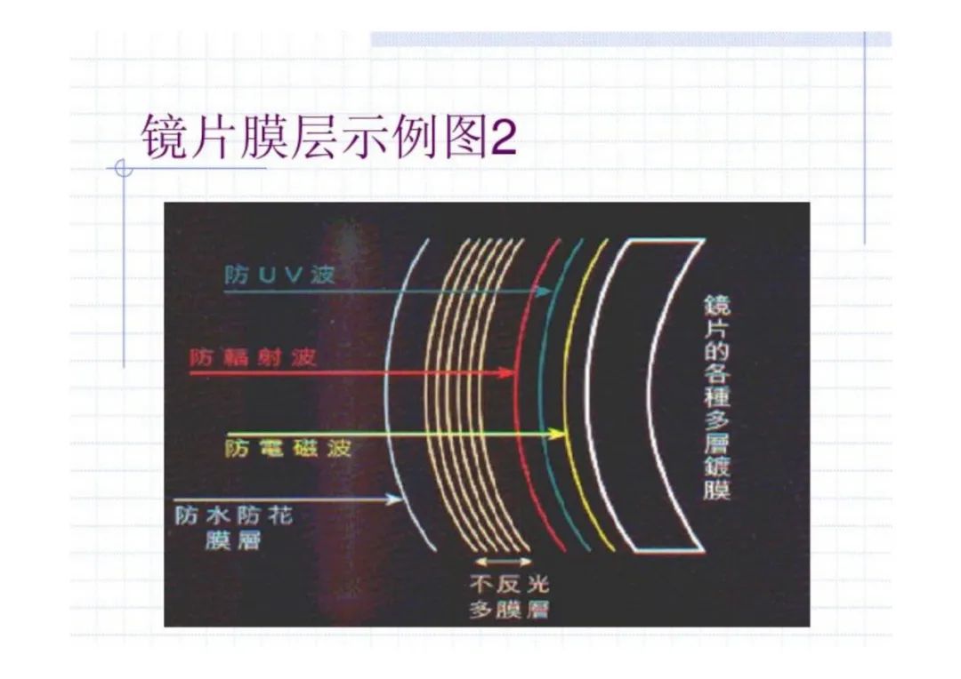 光学镜片