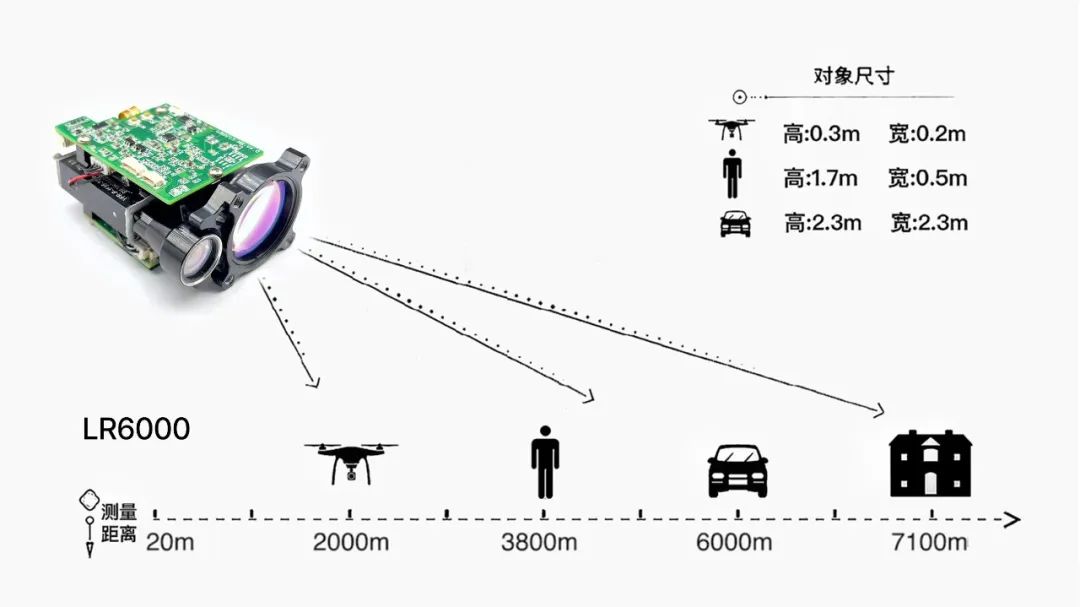 电磁波