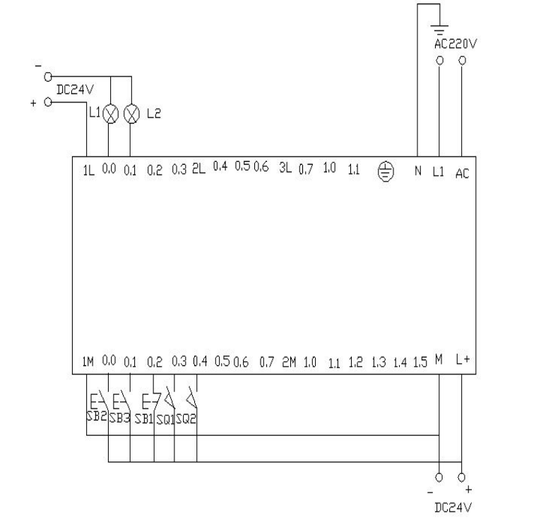 plc