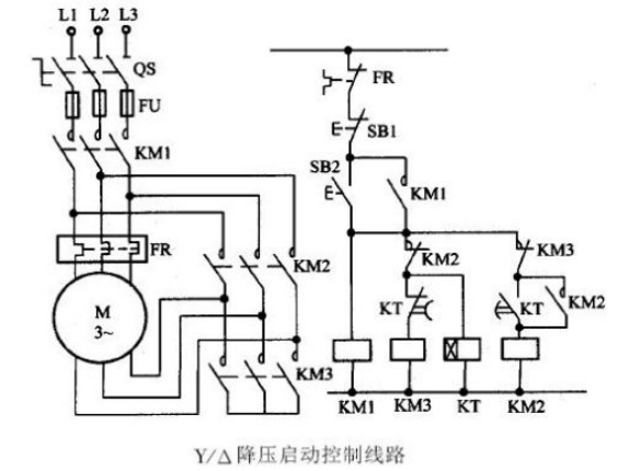 plc