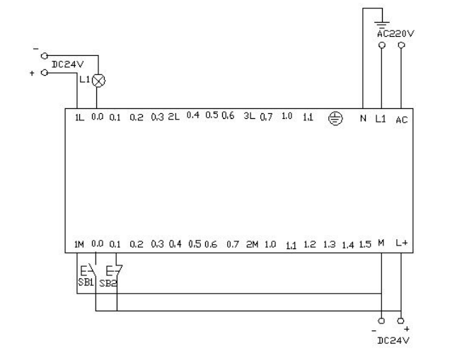 plc