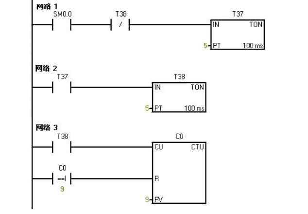 plc