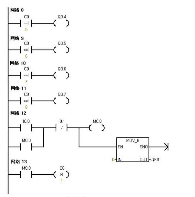 plc