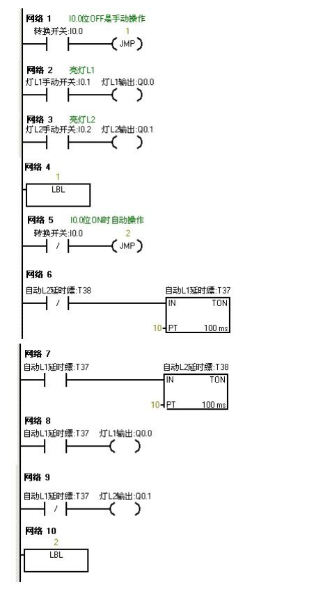 plc