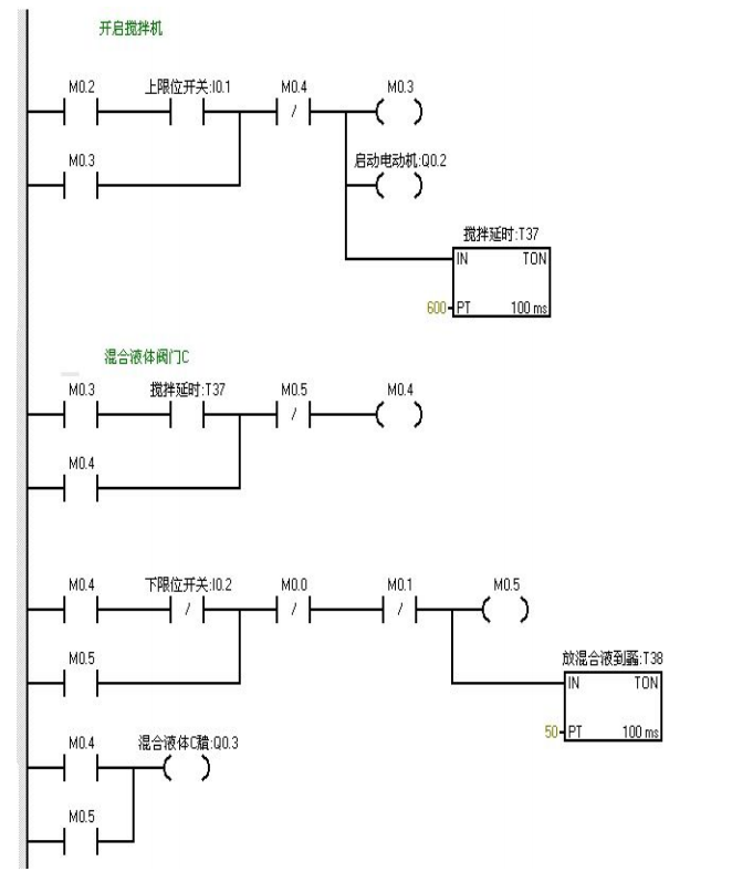 plc