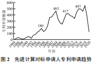 人工智能