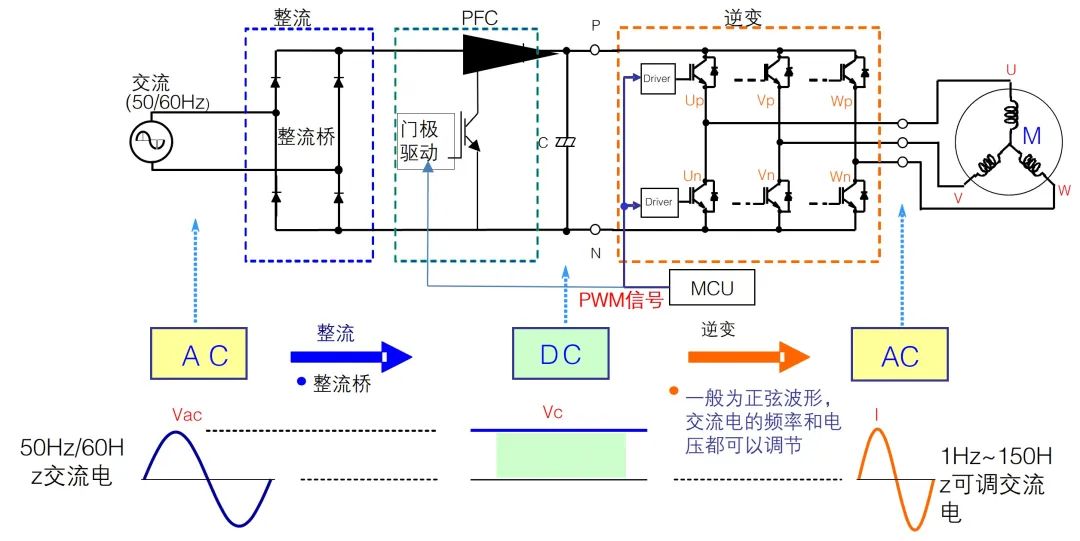 应用电路