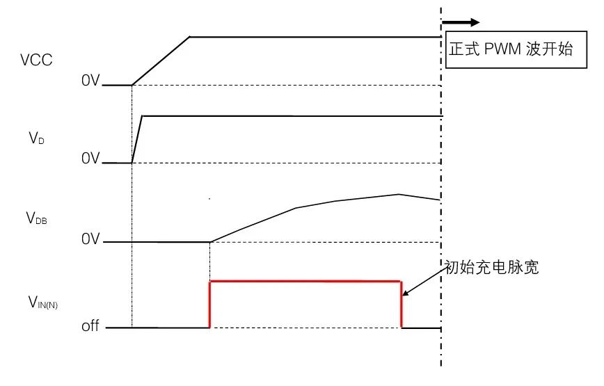 应用电路