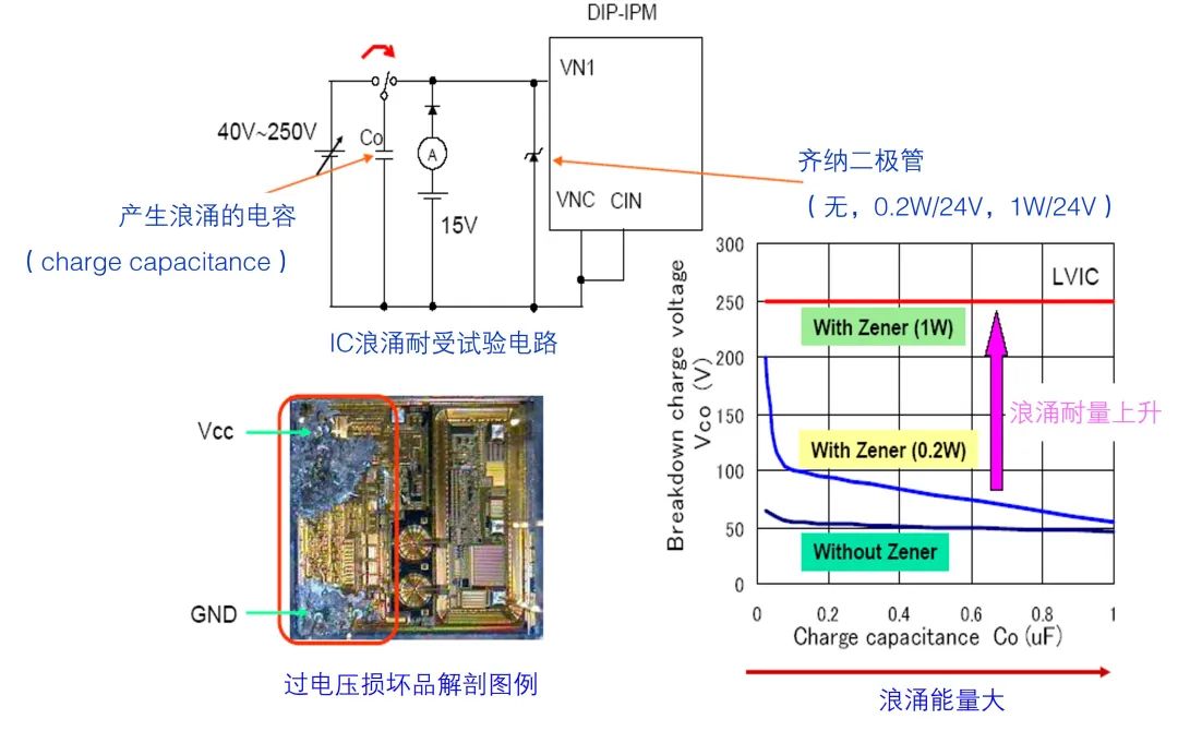 应用电路