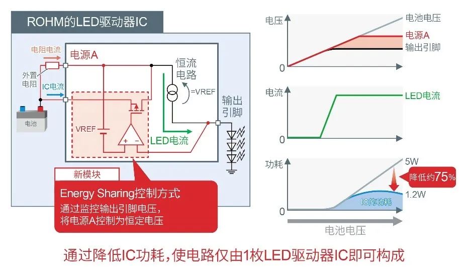 罗姆