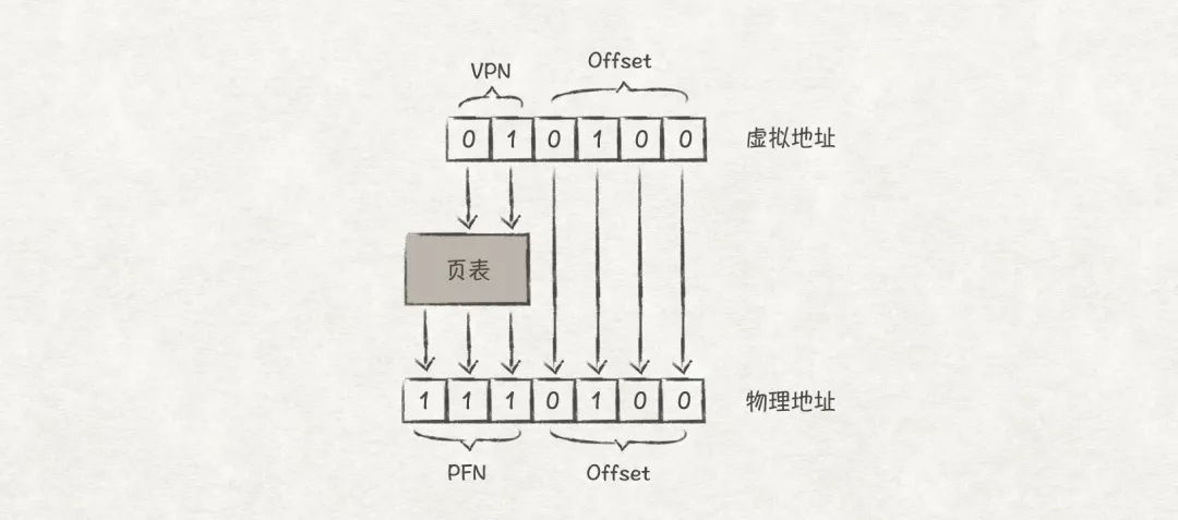 内存管理