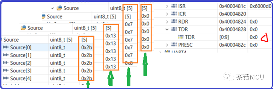 uart