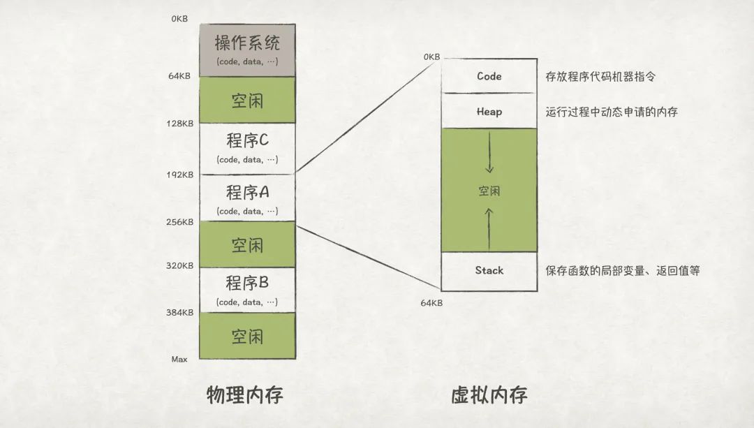 内存管理