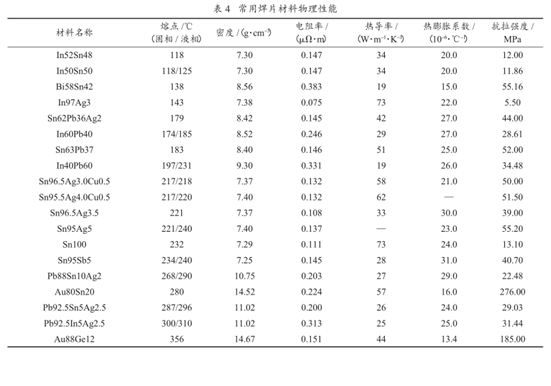 低温共烧陶瓷