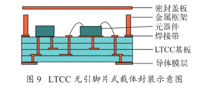 低温共烧陶瓷