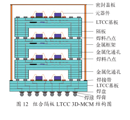 低温共烧陶瓷