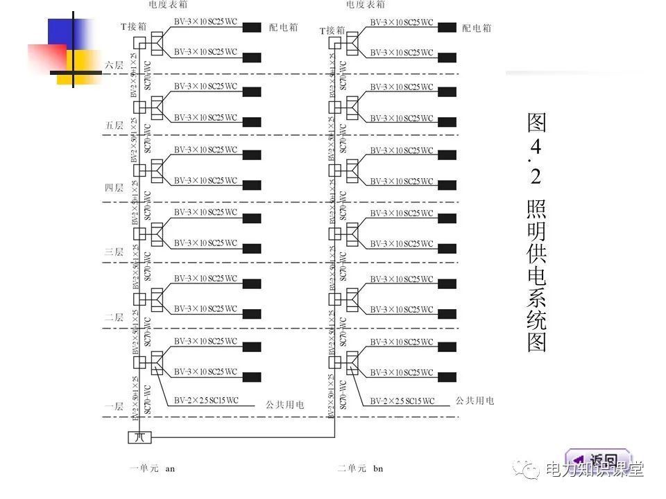 电气设备