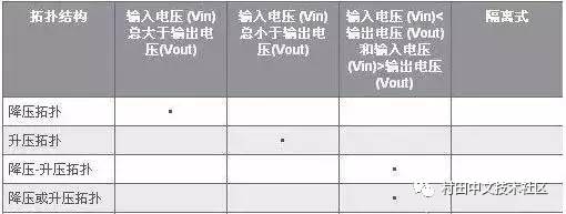 LED驱动电源