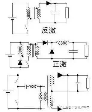 LED驱动电源