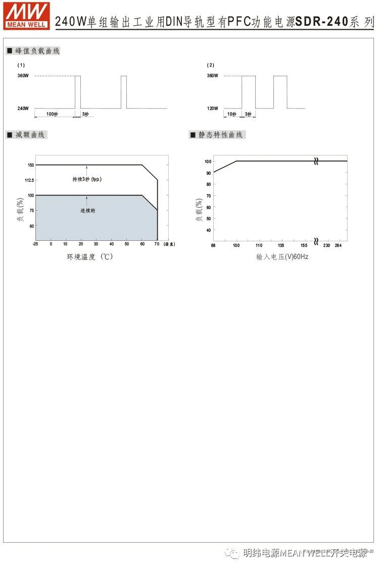 明纬电源