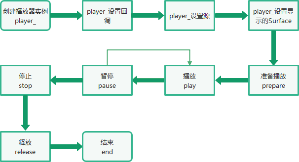 电子发烧友