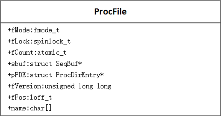 OpenHarmony