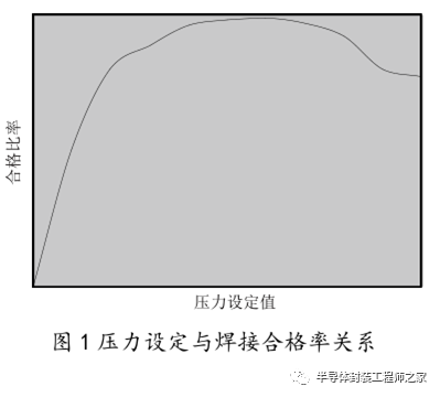 半导体器件