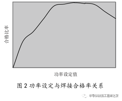 半导体器件